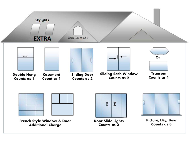 Window deals cleaning cost